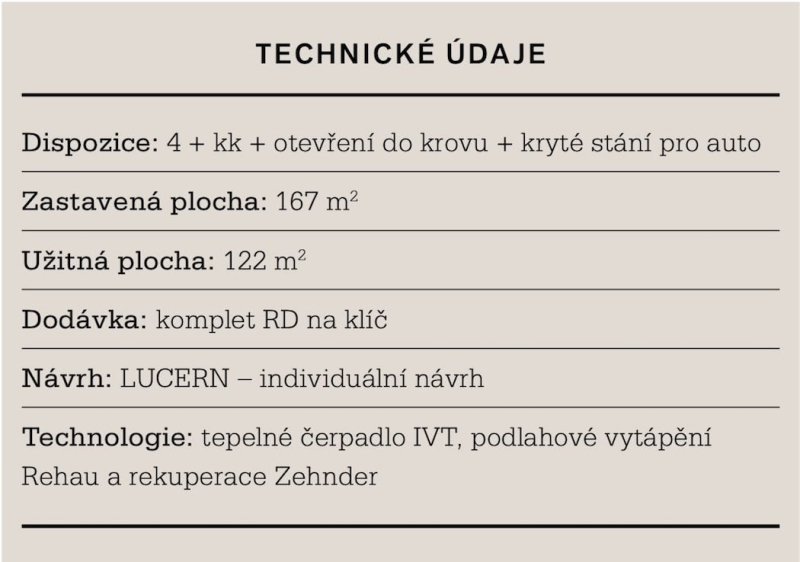 Zdroj: Lucern